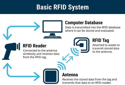 rfid chip explained|rfid meaning in computer.